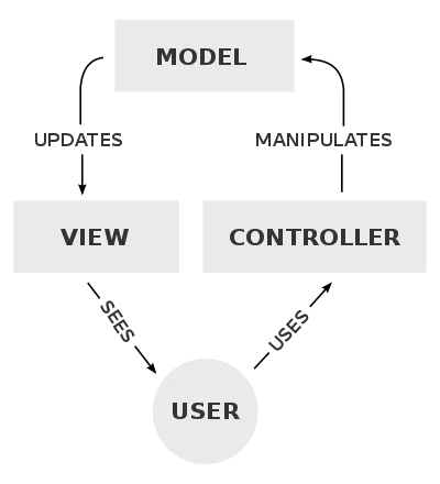 mvc