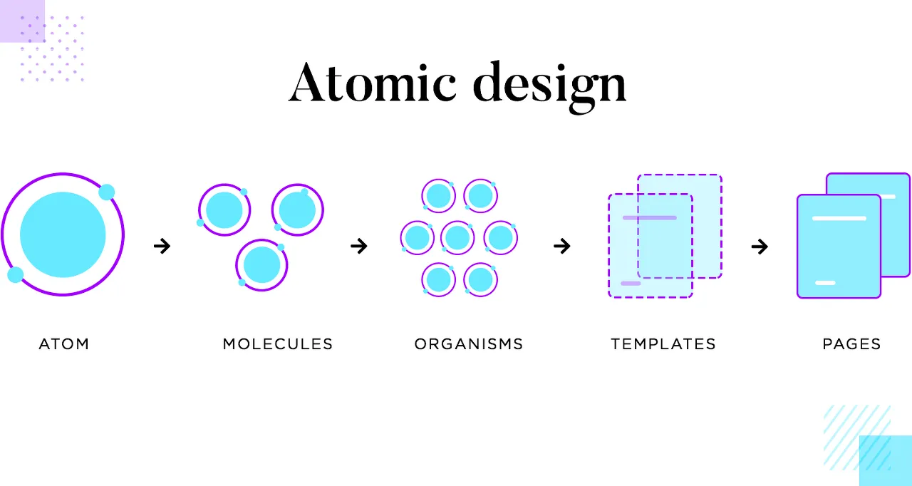 atomic